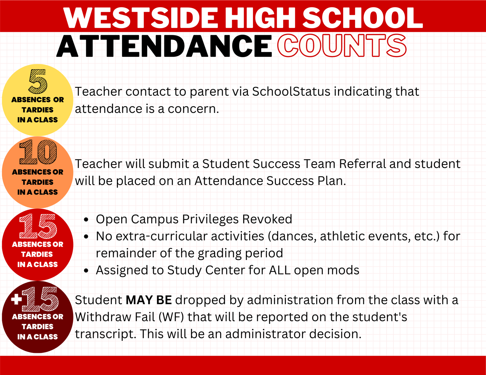 Attendance Counts